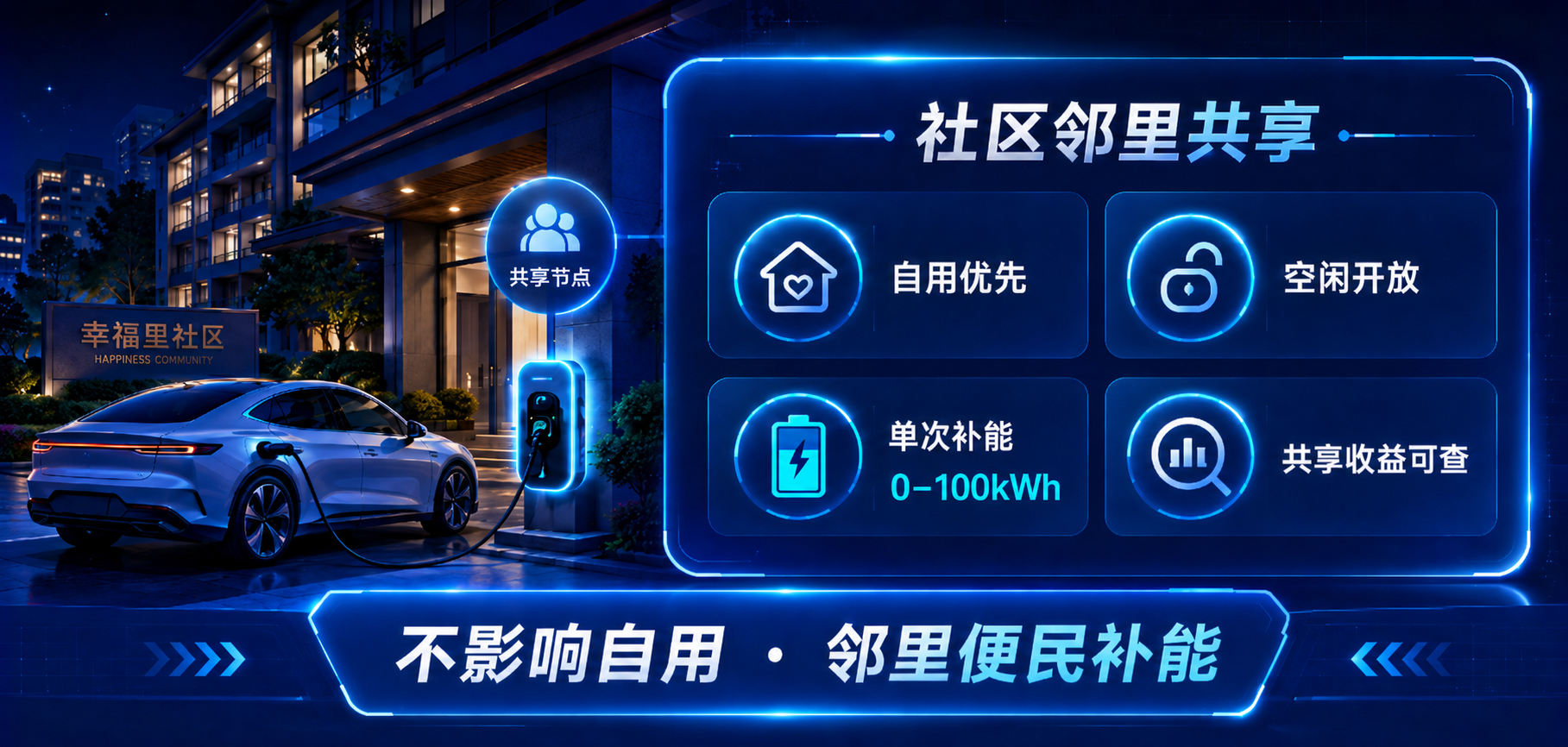 小区邻里共享慢充案例示意图